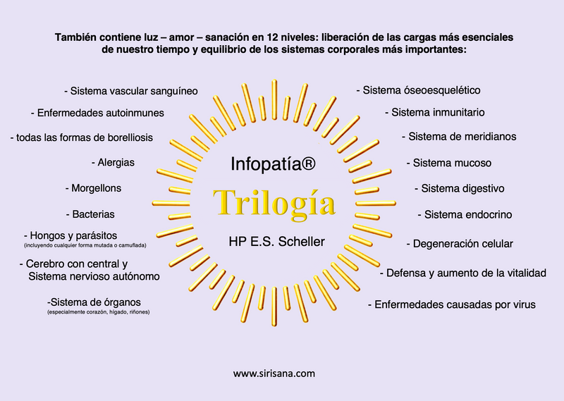 Infopatía® Trilogía