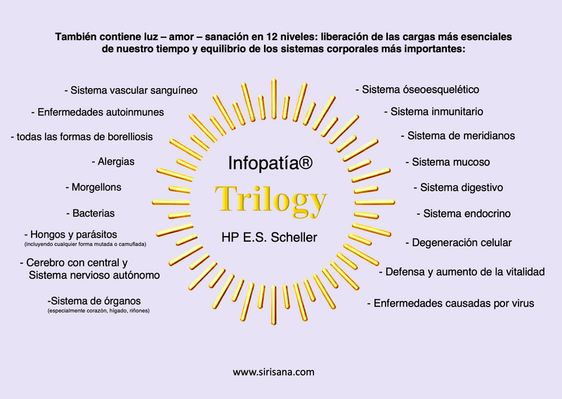 Infopatia® Trilogia